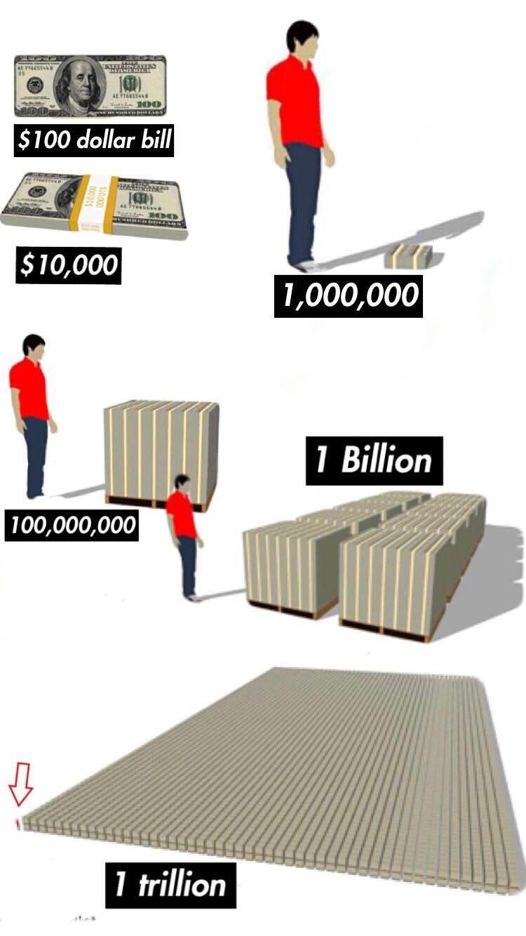 Billion times. Триллион. Триллион денег. 1 Триллион. 1 Триллион долларов.